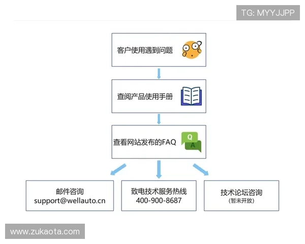 K8电子下载遇到问题怎么办?常见故障排查与技术支持详细指南